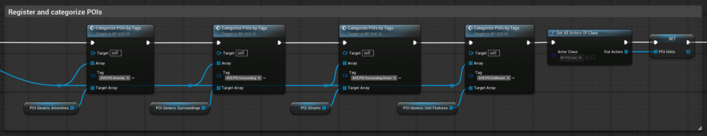 Blueprint graph in BP_AVE_GI showing the loop to register and categorize POI actors.