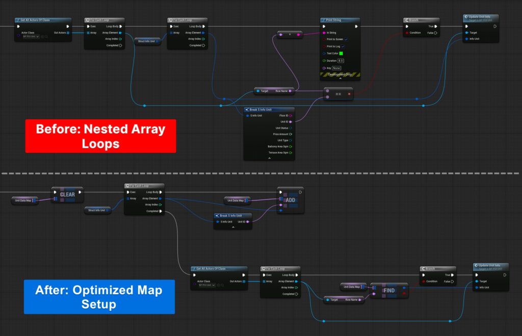 Unreal Engine Blueprint comparison showing inefficient nested array loops versus an optimized Map data structure for faster data retrieval.